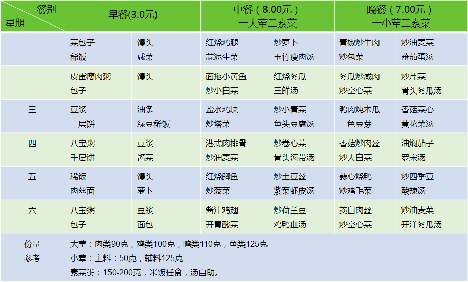 上海员工工作餐怎么选?上海快餐配送哪家好?